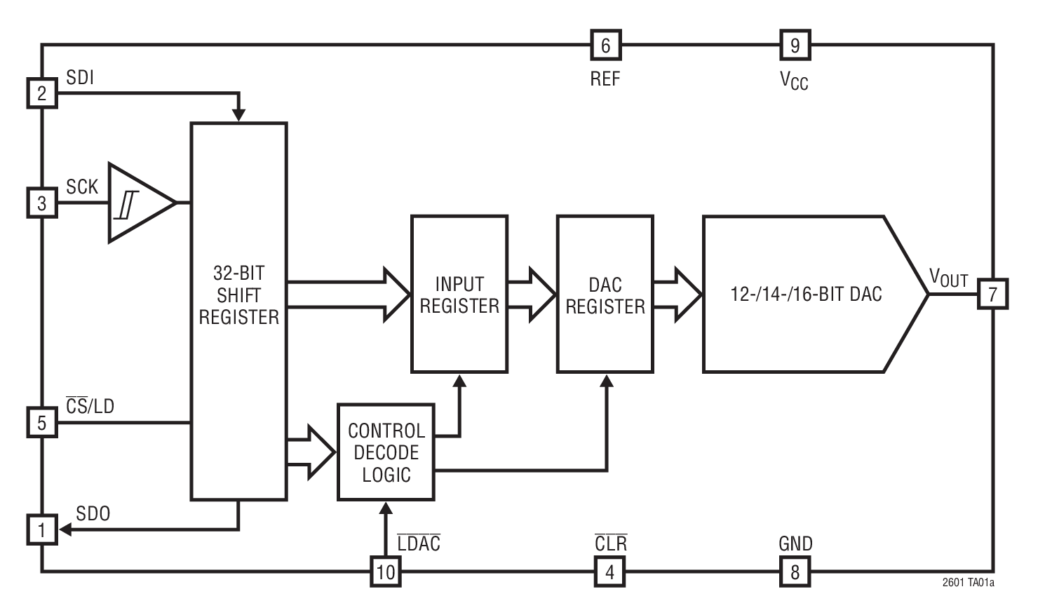 LTC2601Ӧͼ